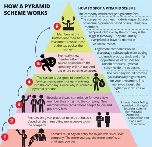 Pyramid Politics.
