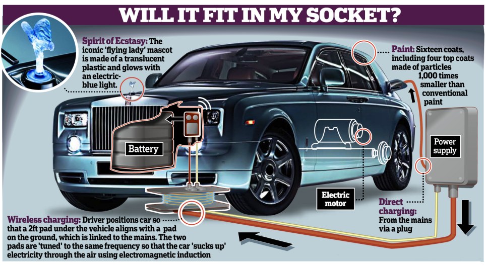 Rolls Royce Phantom EX102:Some shocking facts.