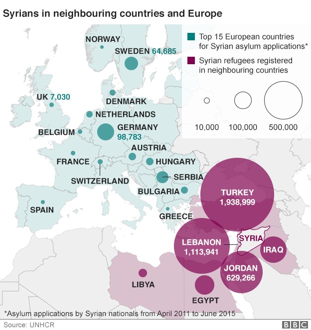 Germany's latest import: Syria.